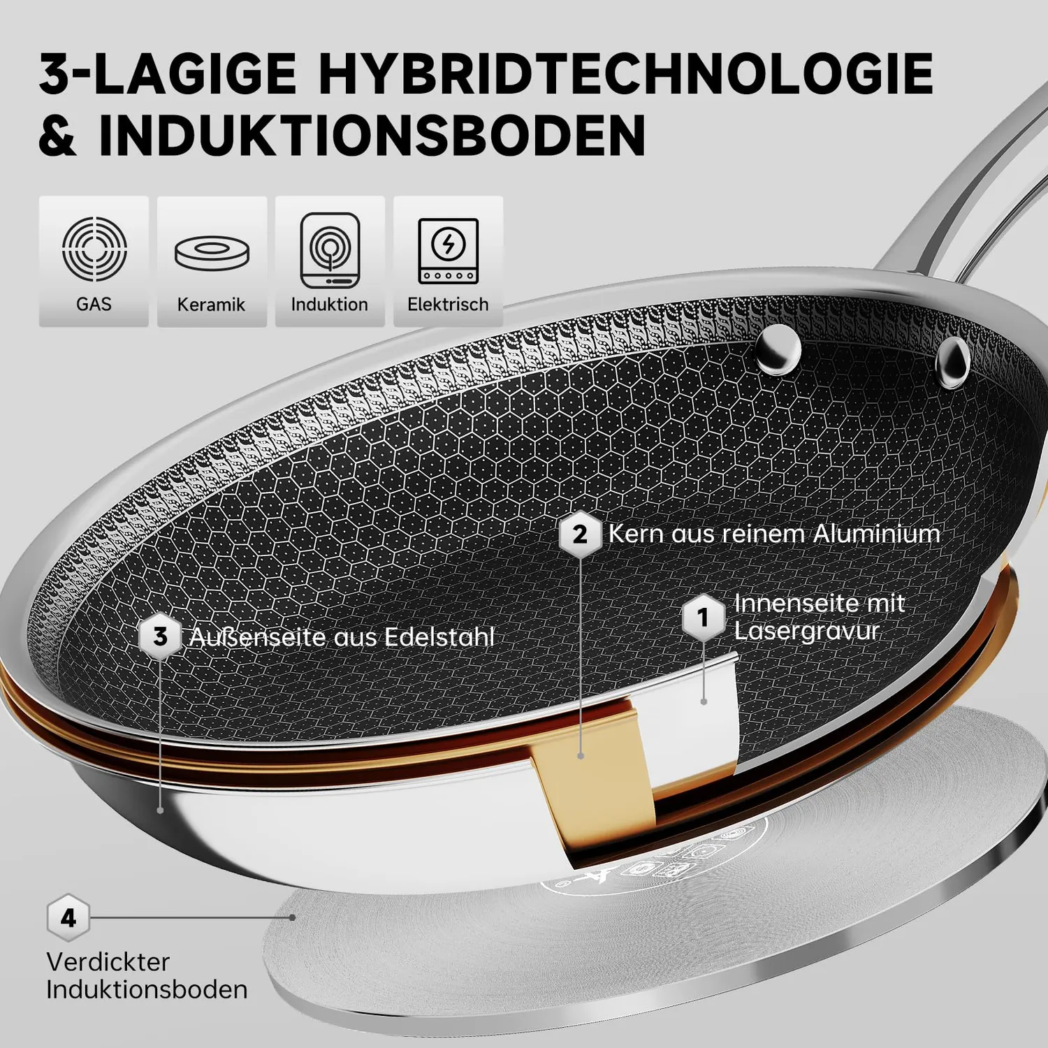 HOMELUX Bratpfanne 24cm Edelstahl Waben Antihaft