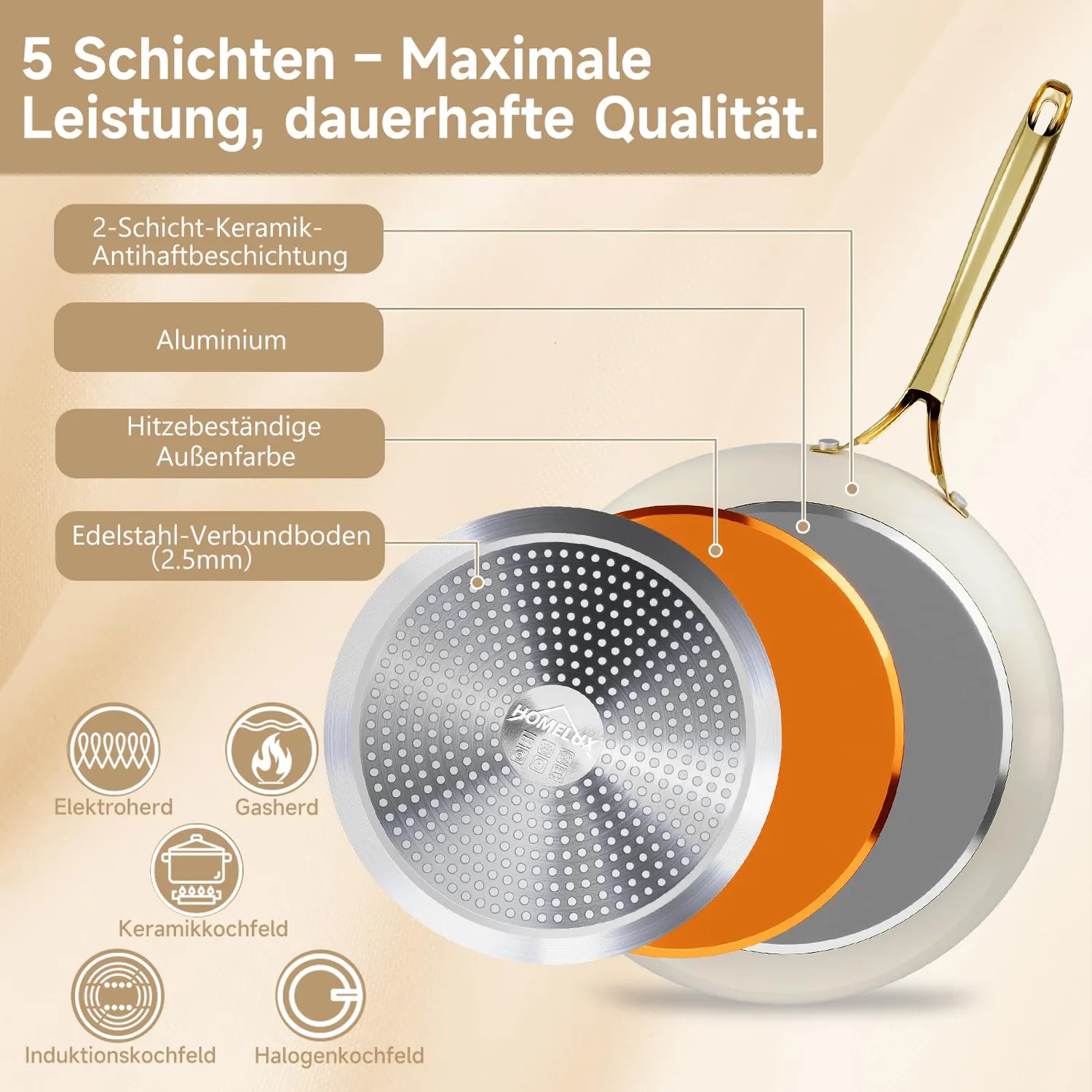 HOMELUX Pfannenset 20/24/28cm Induktion Keramik 3-teilig
